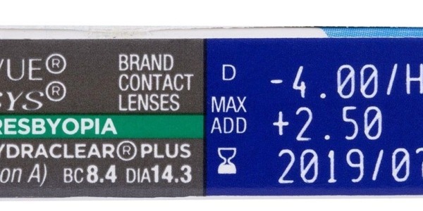 Dióptrias, diámetro, curva base, ¿Cómo leer tu caja de lentillas?